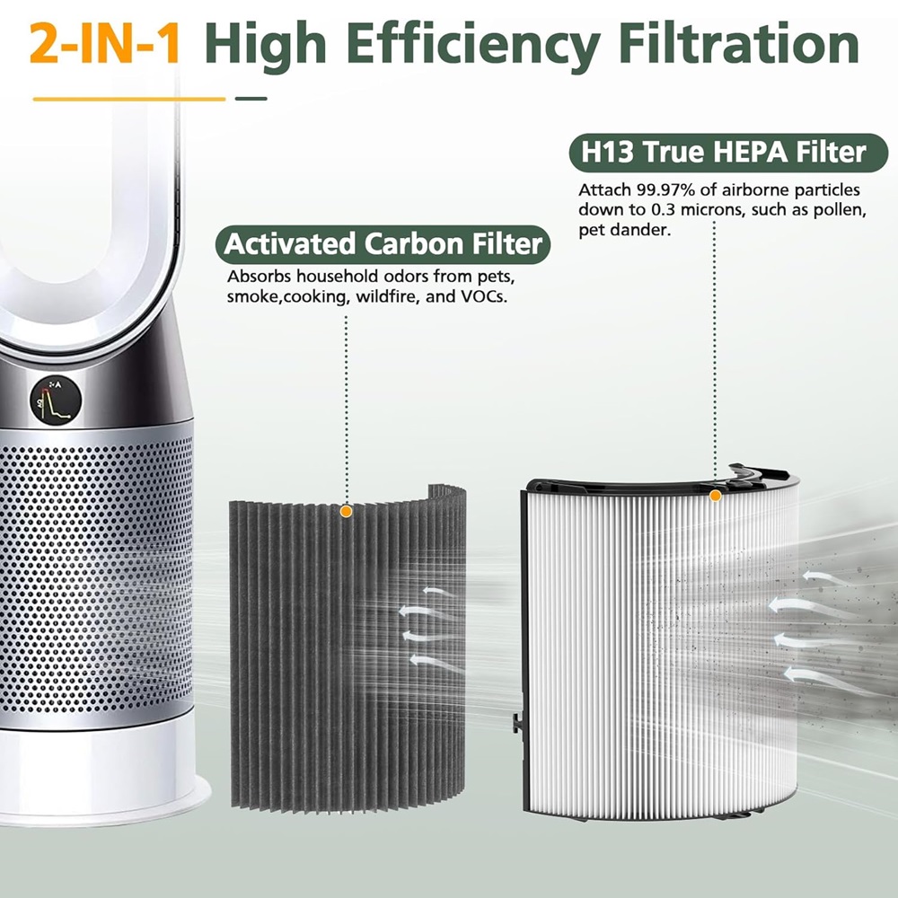 Filtro HEPA al carbonio 2in1 c - Dyson Fan Tp07 recensione e prezzo