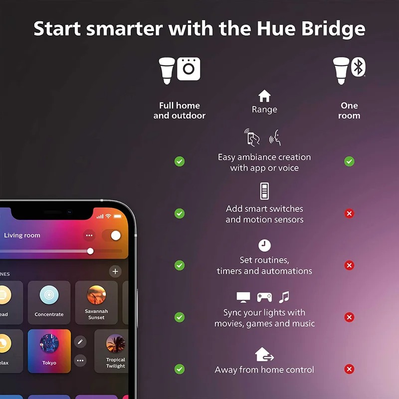 Interruttore Dimmer Smart Bian - Philips Bulb Hue recensione e prezzo