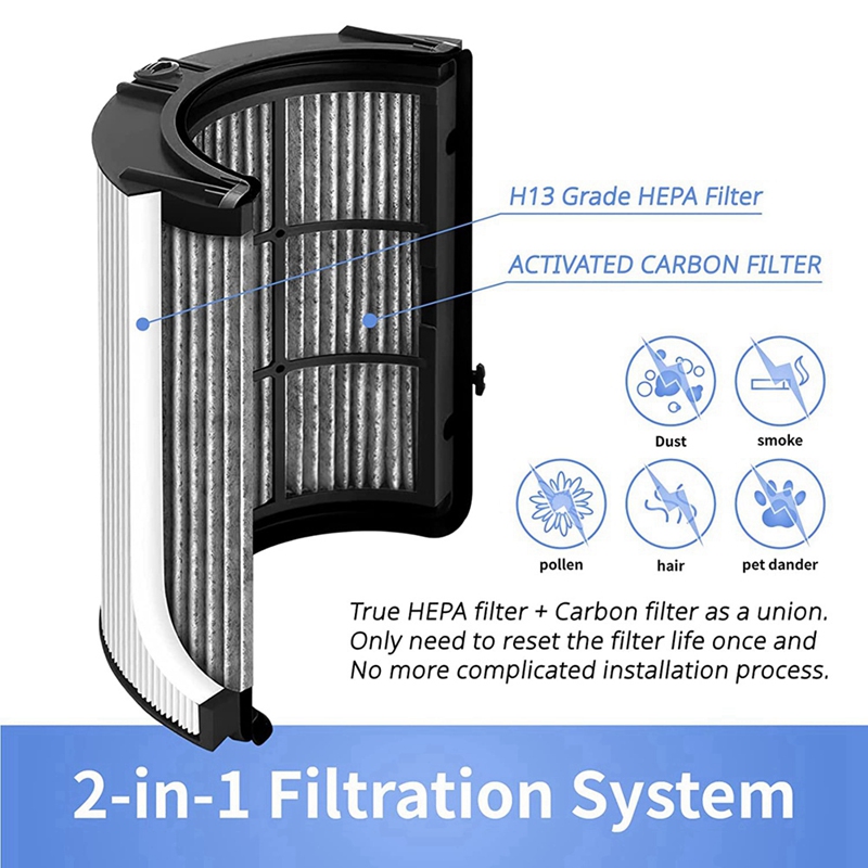 A22Z Filtro HEPA per Dyson HP0 - Dyson Fan Tp07 recensione e prezzo